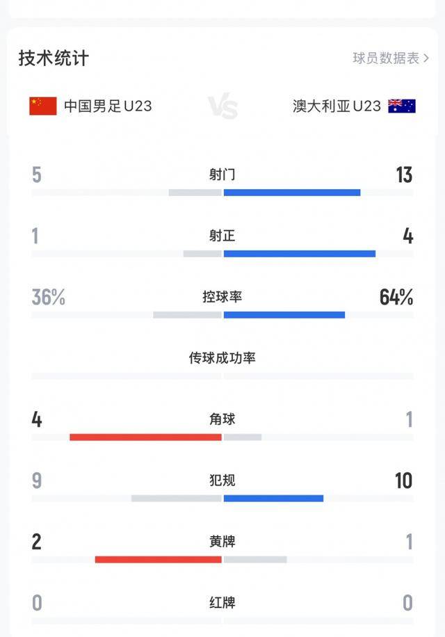 不踢传控的安东尼奥绝对肚里有货<strong></p>
<p>太平洋证券swot分析</strong>,中国U23丑陋赢球背后其实是“看菜下饭”