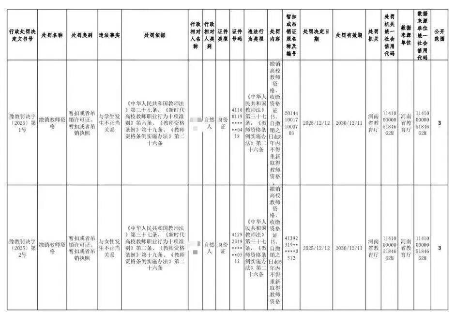 与学生有不正当关系、挪用公款、组织考试作弊等<strong></p>
<p>太平洋证券swot分析</strong>，河南五名大学教师被处罚
