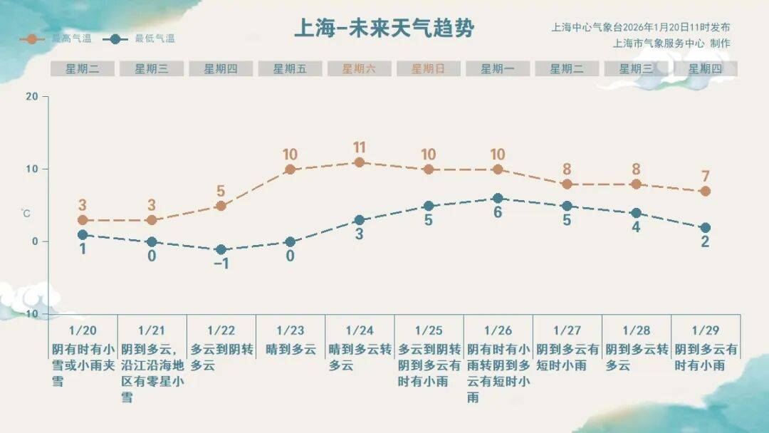 即将跌至-6℃<strong></p>
<p>财通证券裴根财</strong>！上海三甲医院医生提醒：最近减肥事半功倍！