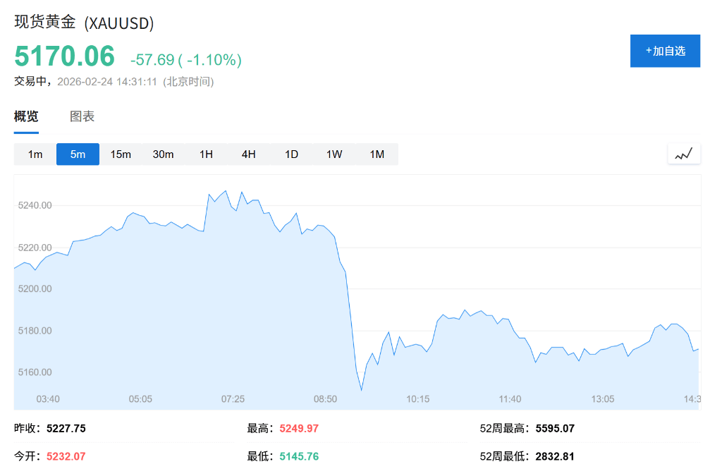 AI恐慌交易降温<strong></p>
<p>证券投资学实习报告</strong>,亚洲芯片股创历史新高,金银回落,伦铜上涨2%,比特币深跌