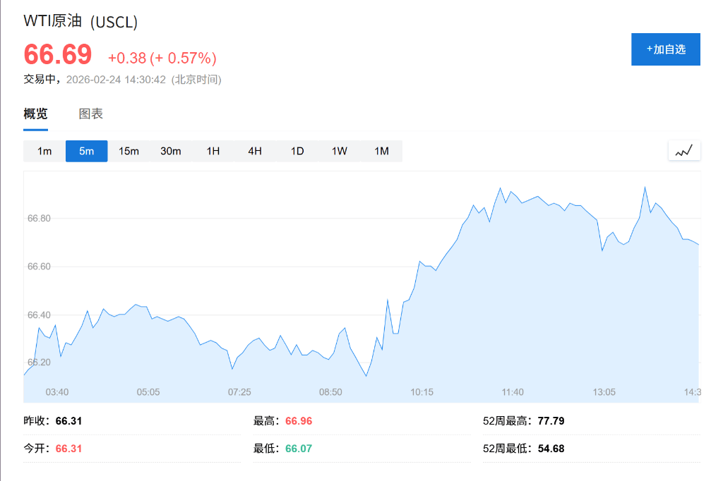 AI恐慌交易降温<strong></p>
<p>证券投资学实习报告</strong>,亚洲芯片股创历史新高,金银回落,伦铜上涨2%,比特币深跌