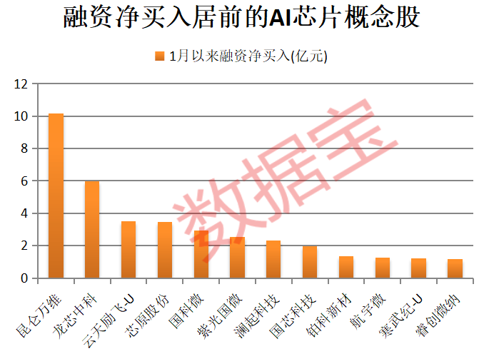 A股开门红<strong></p>
<p>光大证券 互联网金融</strong>，300442，开盘涨停！AI芯片新突破，12股获抢筹
