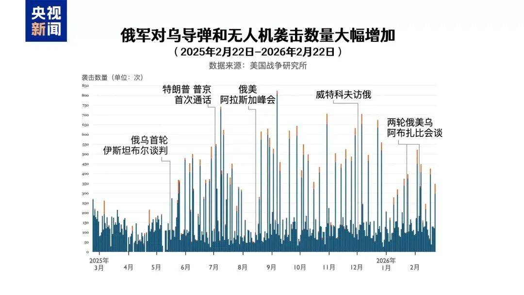俄乌冲突进入第五年<strong></p>
<p>西藏有哪些证券公司</strong>，都准备继续战斗，俄控制乌超4300平方公里领土，民调显示乌民众支持谈判但反对领土让步