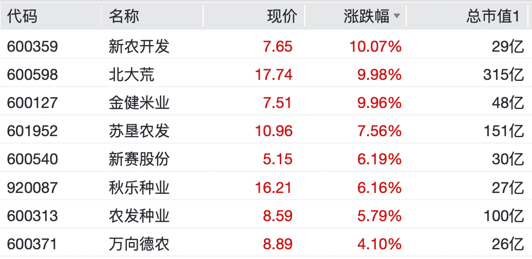 A股<strong></p>
<p>丹阳有哪些证券公司</strong>，大反弹！“涨停潮”来了！