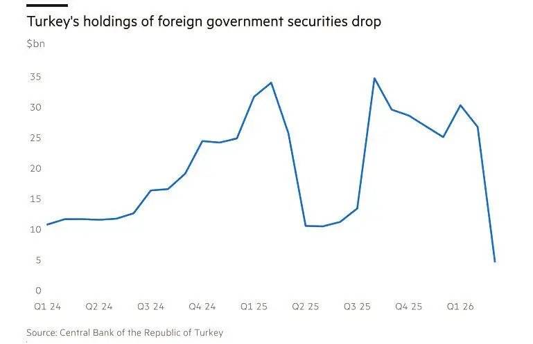 自伊朗战争以来<strong></p>
<p>农行转证券交易时间</strong>,全球央行抛售了900亿美债