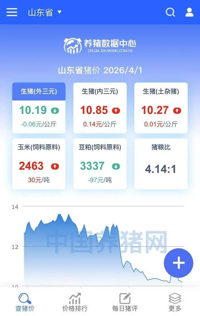 济南猪肉价格“大跌”<strong></p>
<p>农行转证券交易时间</strong>,排骨低至“个位数”,记者实探商超和批发市场!有市民感慨价格真便宜
