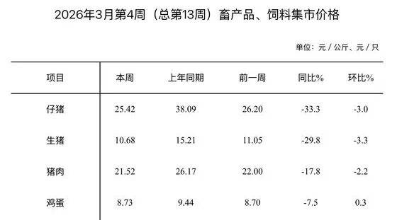 济南猪肉价格“大跌”<strong></p>
<p>农行转证券交易时间</strong>,排骨低至“个位数”,记者实探商超和批发市场!有市民感慨价格真便宜
