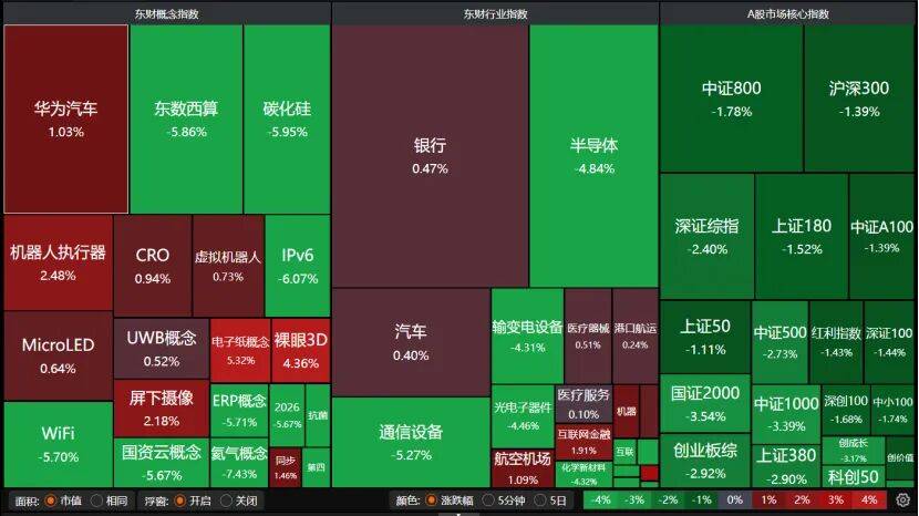 A股午后转跌<strong></p>
<p>证券公司员工开户</strong>，机构提醒：暂不宜激进加减仓