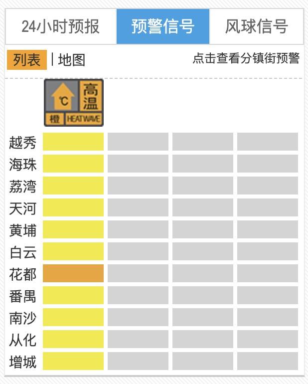 “热麻了”<strong></p>
<p>中泰证券佣金</strong>，广州今日最高温41.6℃，花都区橙色预警生效